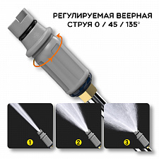 Автомойка аккумуляторная высокого давления в кейсе TITAVIN TI-HCW001